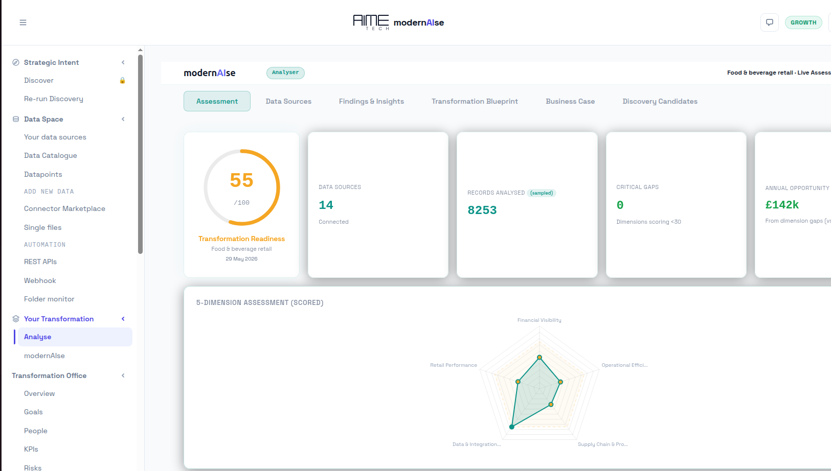 modernAIse Analyse, transformation readiness assessment